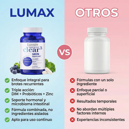 Skin Clear-3 | Reduce Brotes  y Controla el Acné Recurrente