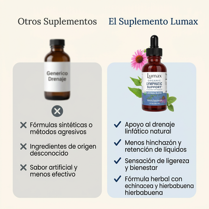Menos Retención de Líquidos | Lymphatic Support