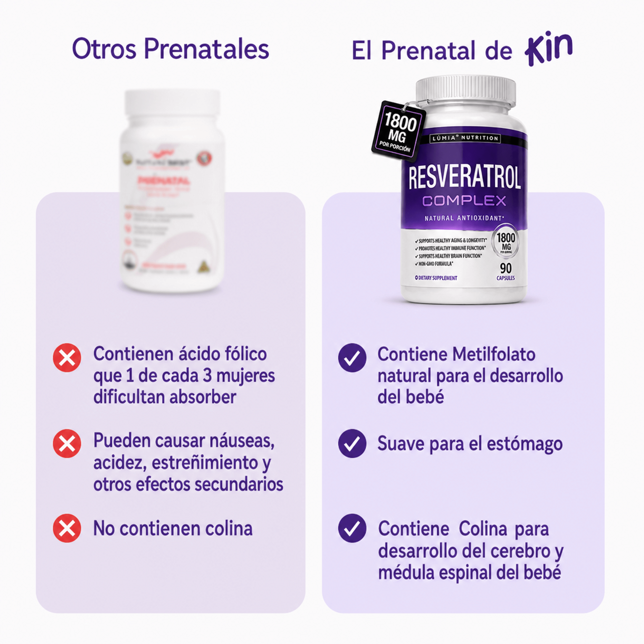 Resveratrol | Apoya tu cuerpo con el paso del tiempo